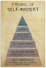 PYRAMID OF SELF-MASTERY