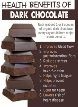 DARK CHOCOLATE