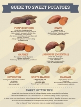 SWEET POTATOES