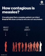 How contagious is measles?