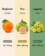 Vitamin C