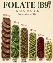 FOLATE