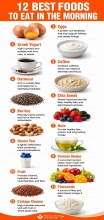 12 BEST FOODS TO EAT IN THE MORNING