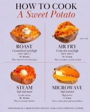 How to cook a sweet potato